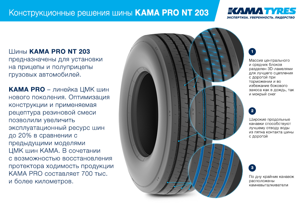 ЦМК шины KAMA PRO NT 203  в Сочи